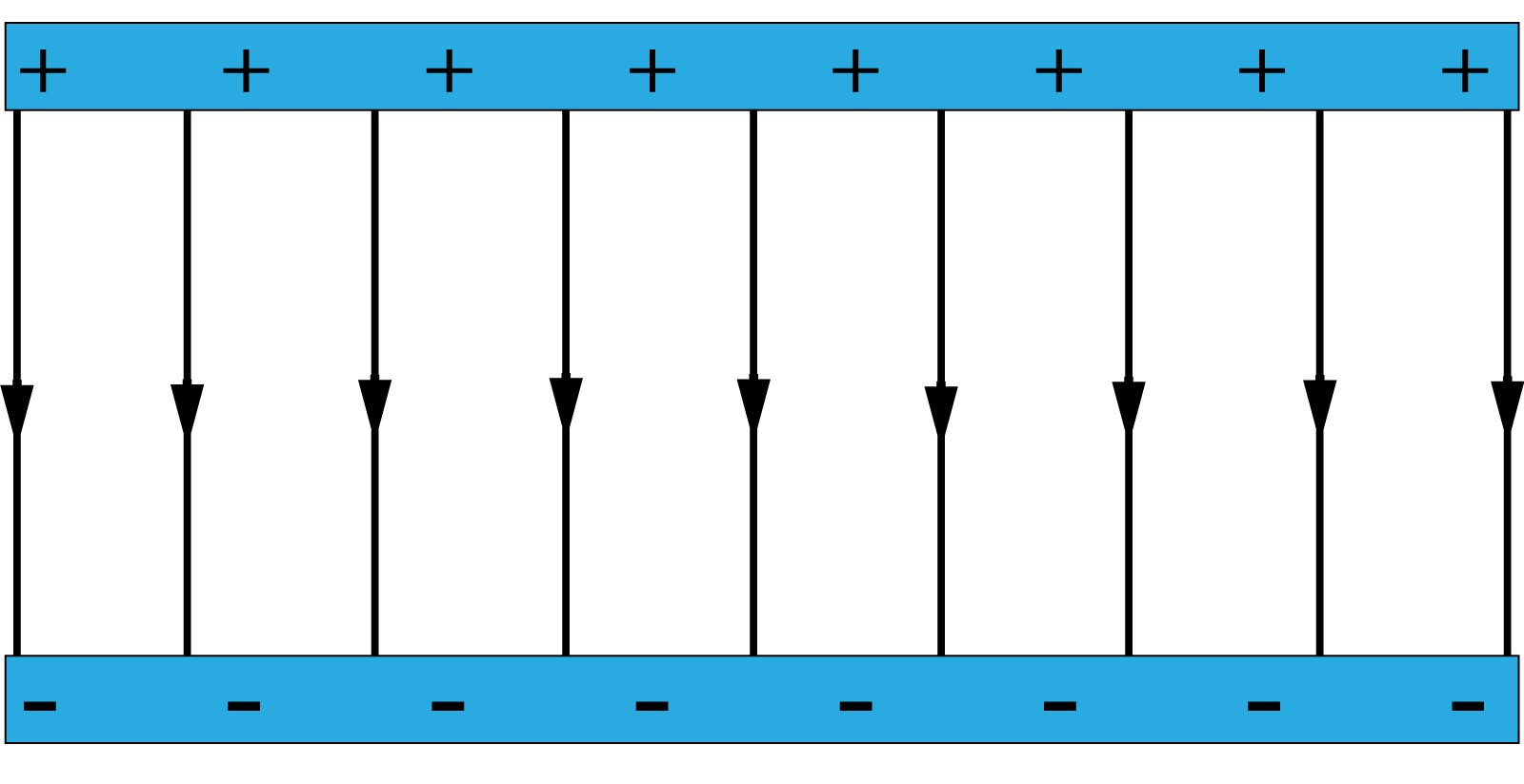 electric field lines between parallel plates